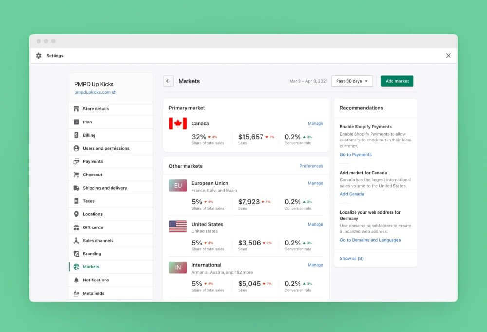 Want To Sell Internationally? Shopify Markets Is How You Go Global With Your Online Store