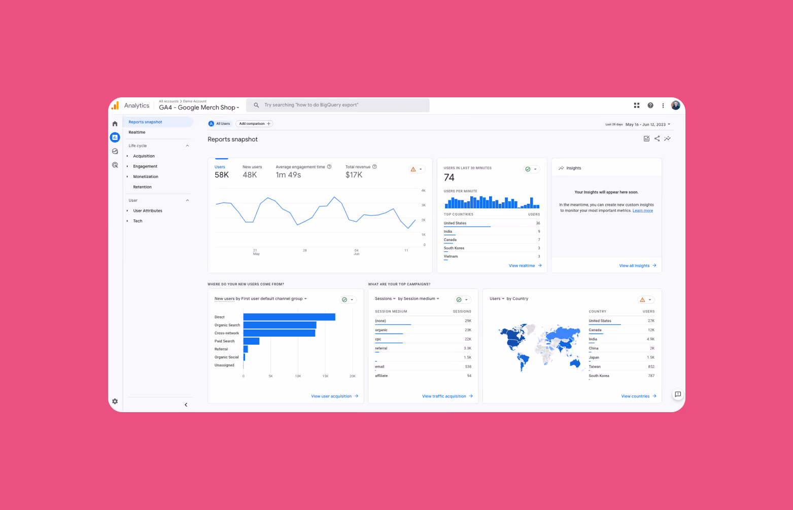 How GA4 Impacts Your Shopify Tracking And What You Can Do About It