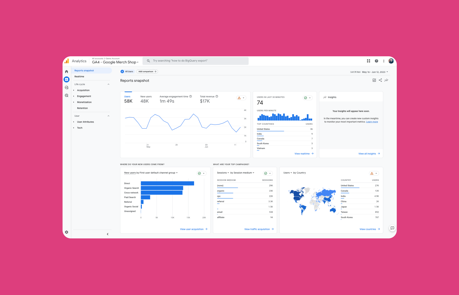 How GA4 Impacts Your Shopify Tracking And What You Can Do About It
