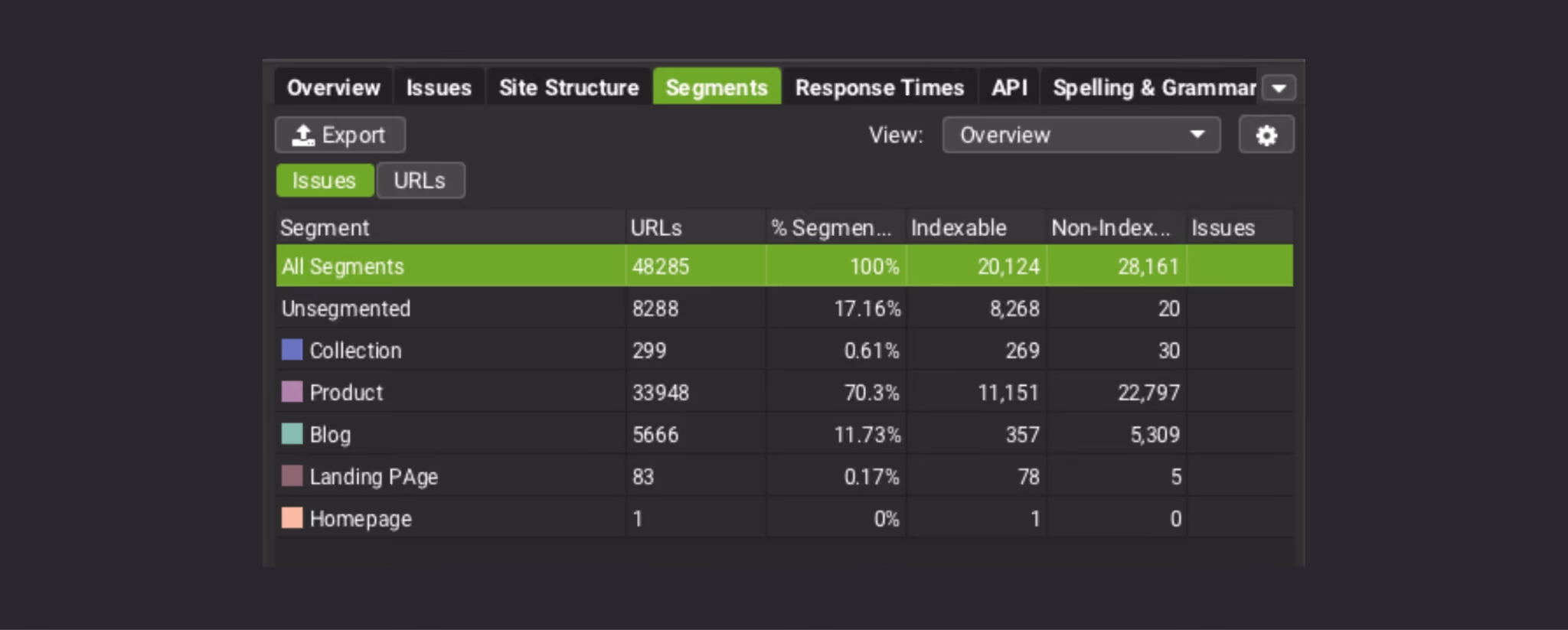 Screenshot of Screaming Frog’s Segments report showing URLs grouped by page type, including product, blog, collection, landing page and homepage.