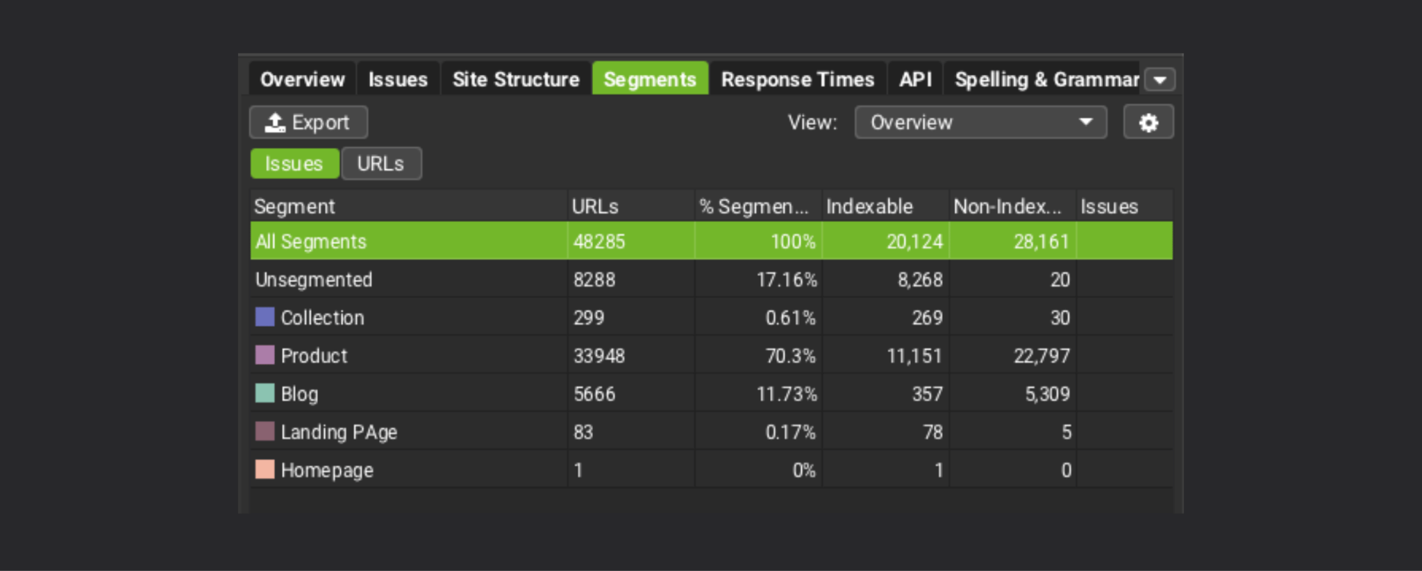 Screenshot of Screaming Frog’s Segments report showing URLs grouped by page type, including product, blog, collection, landing page and homepage.