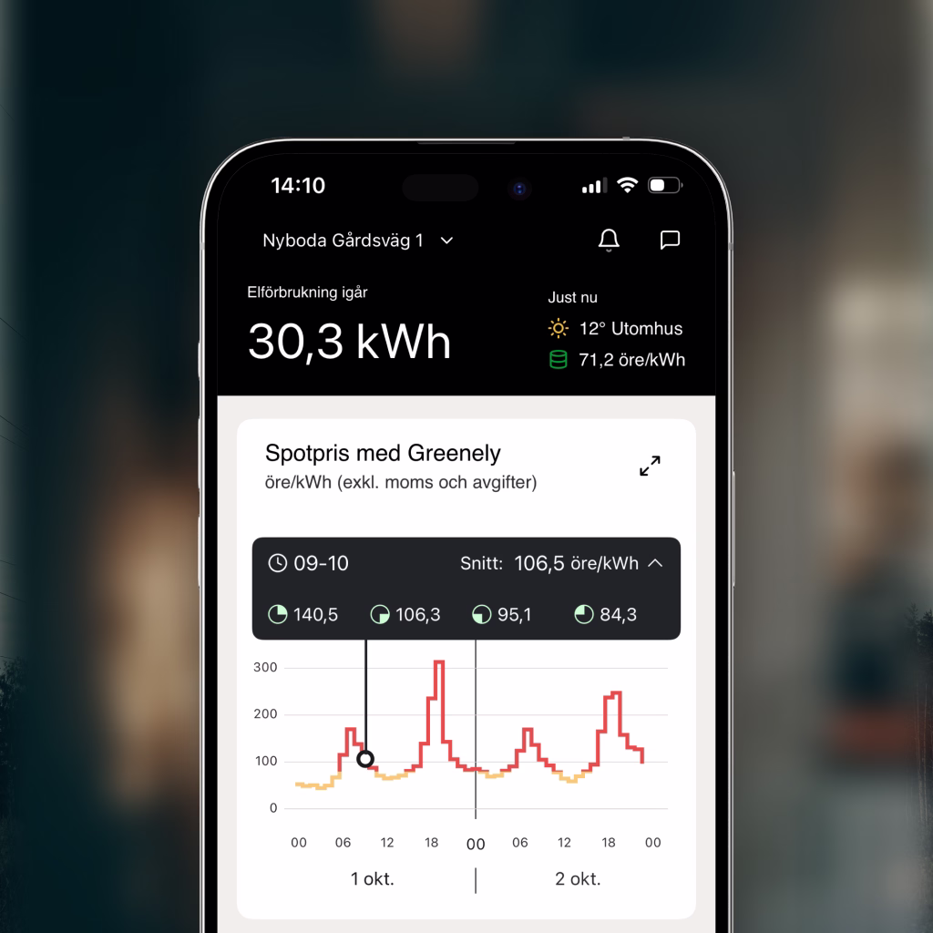Spotpriser i Greenely-appen