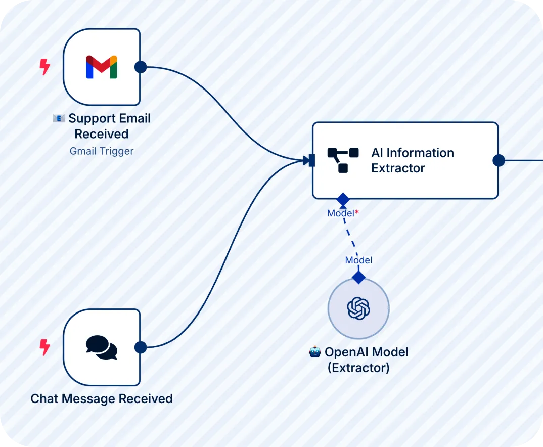 n8n workflow