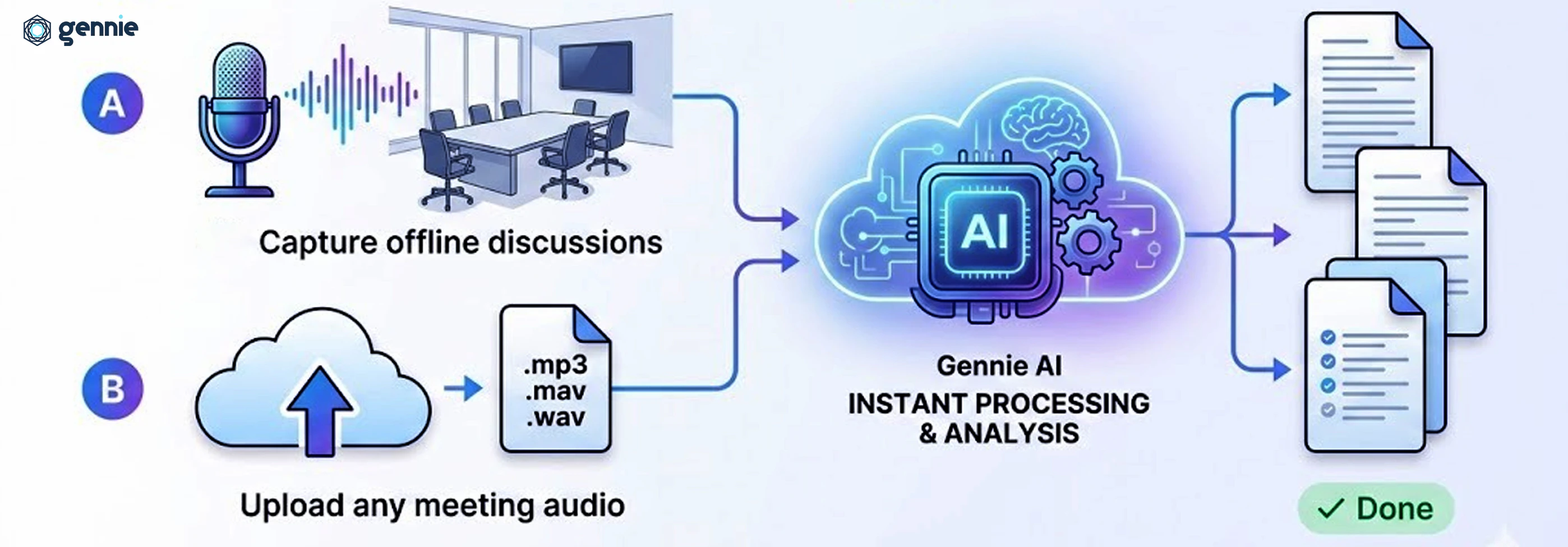 Feature Single Image