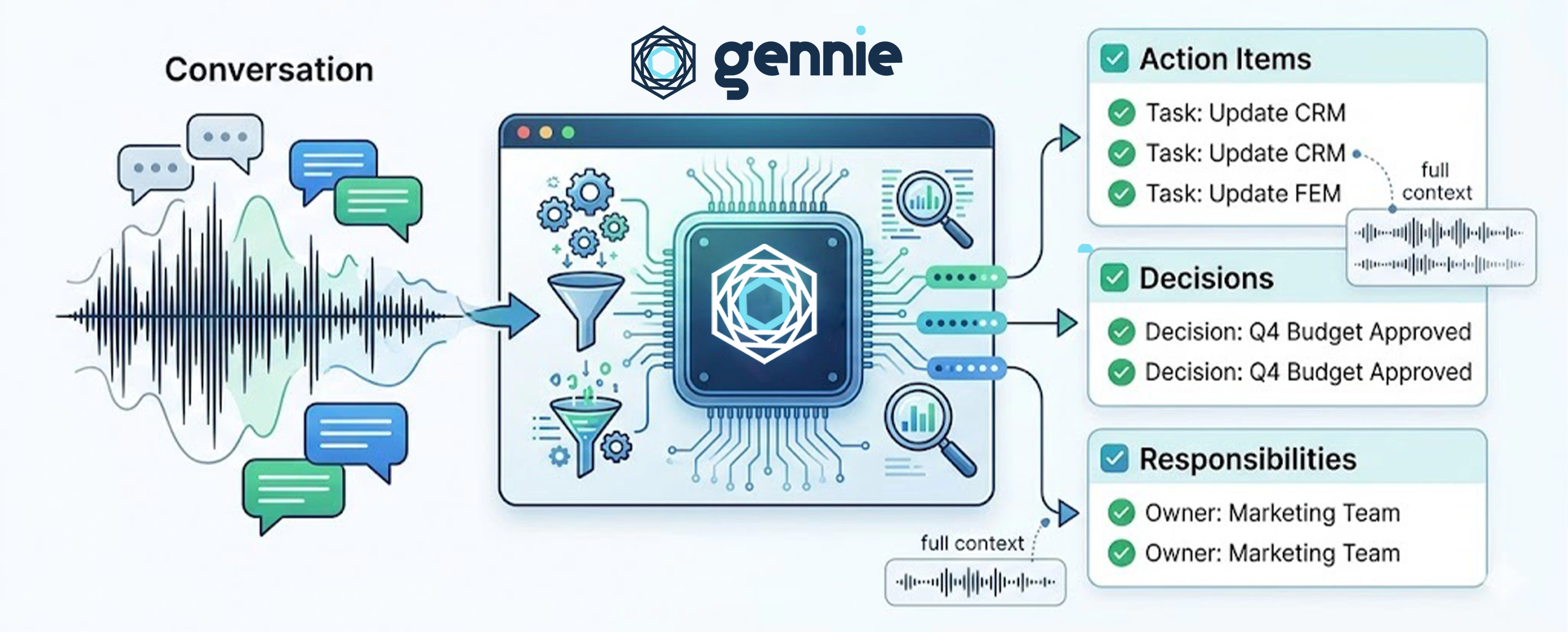 Feature Single Image