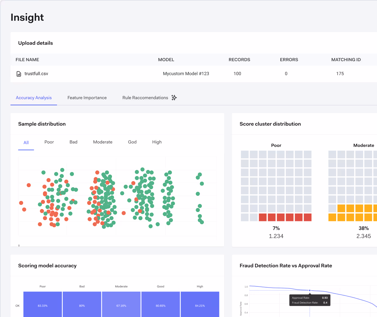Enhance model performance with insights