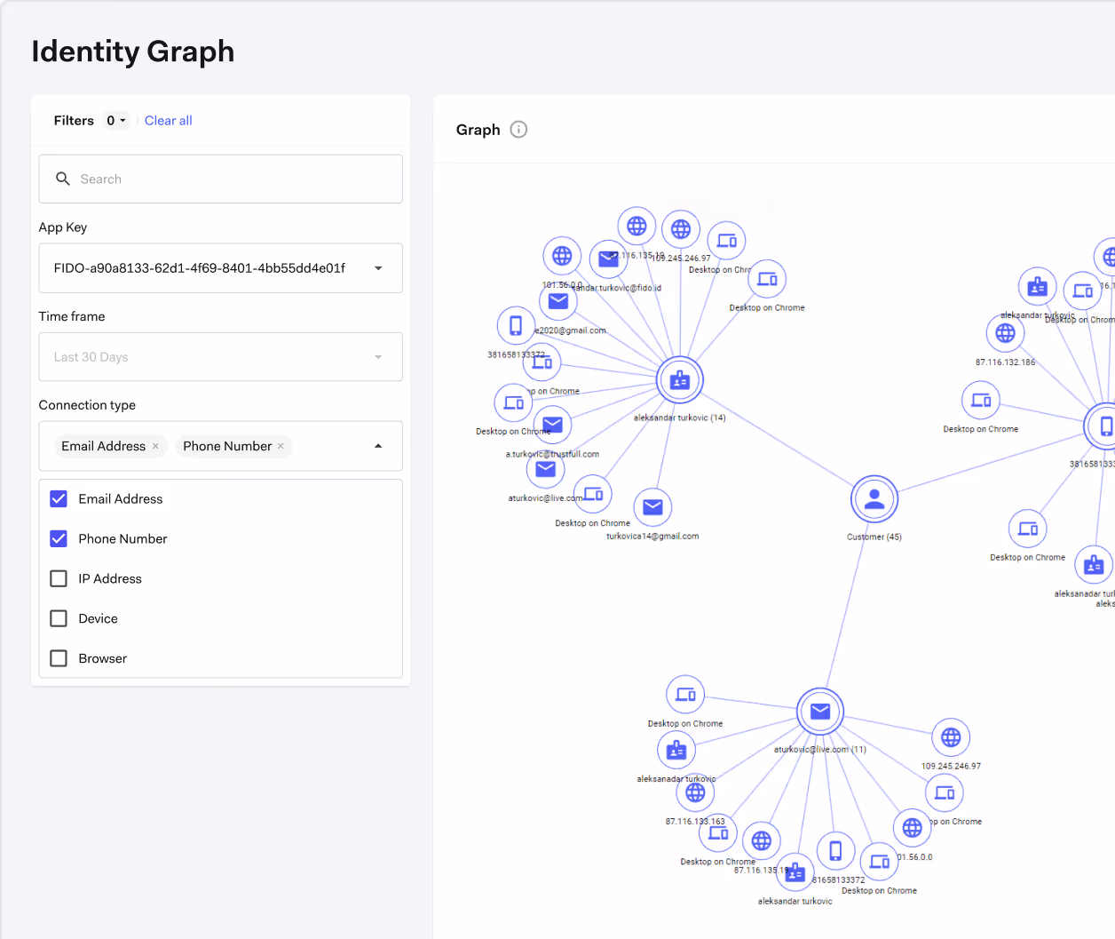 Spot suspicious links with identity graphs