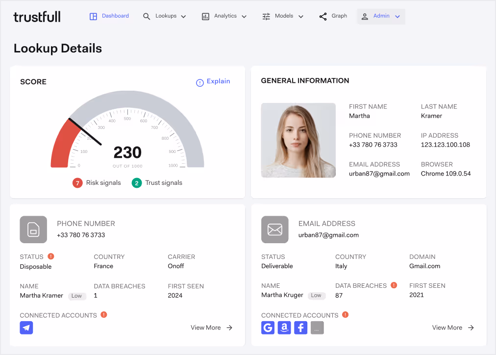 Dashboard interface showing trust score of 230 out of 1000 with 7 risk signals and 2 trust signals, user profile photo of a smiling woman, and detailed phone number information indicating a disposable number.