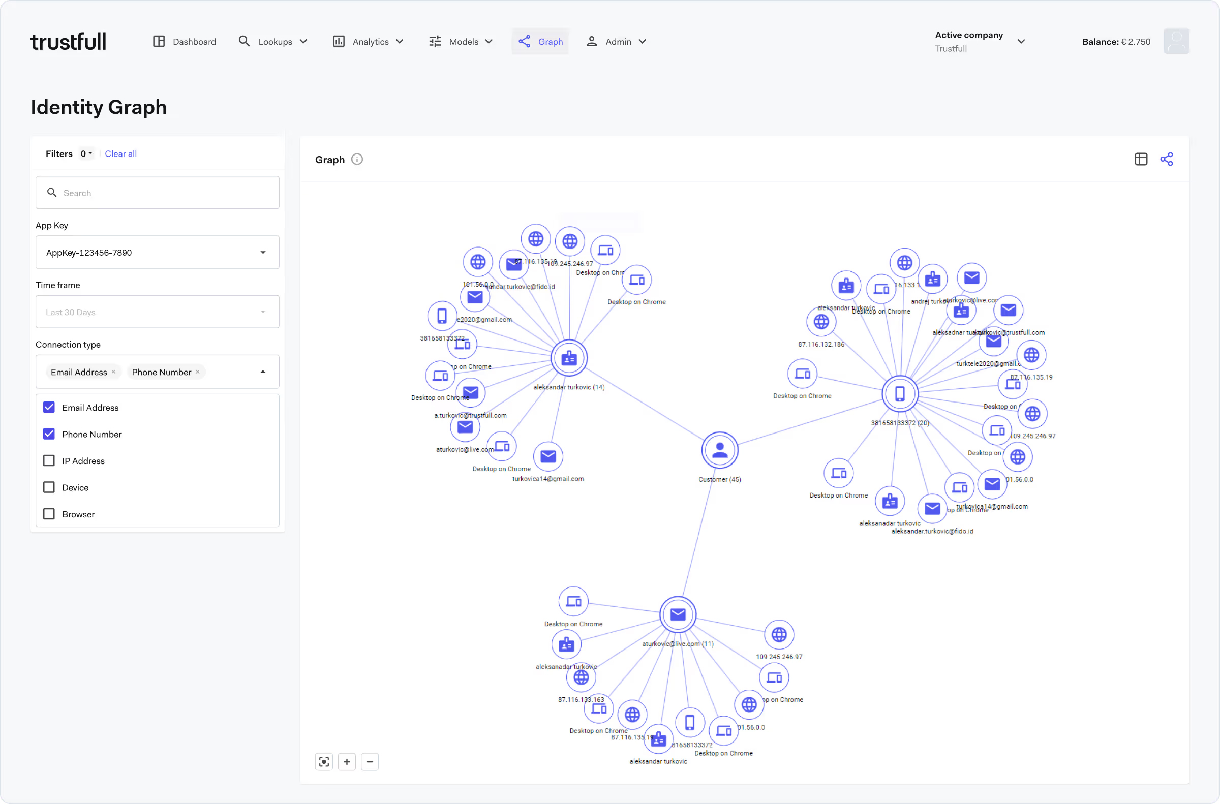 Insight graph overview