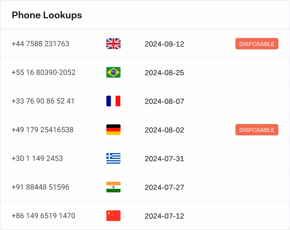 Table of phone lookups showing phone numbers, country flags, lookup dates, and labels indicating some as disposable.