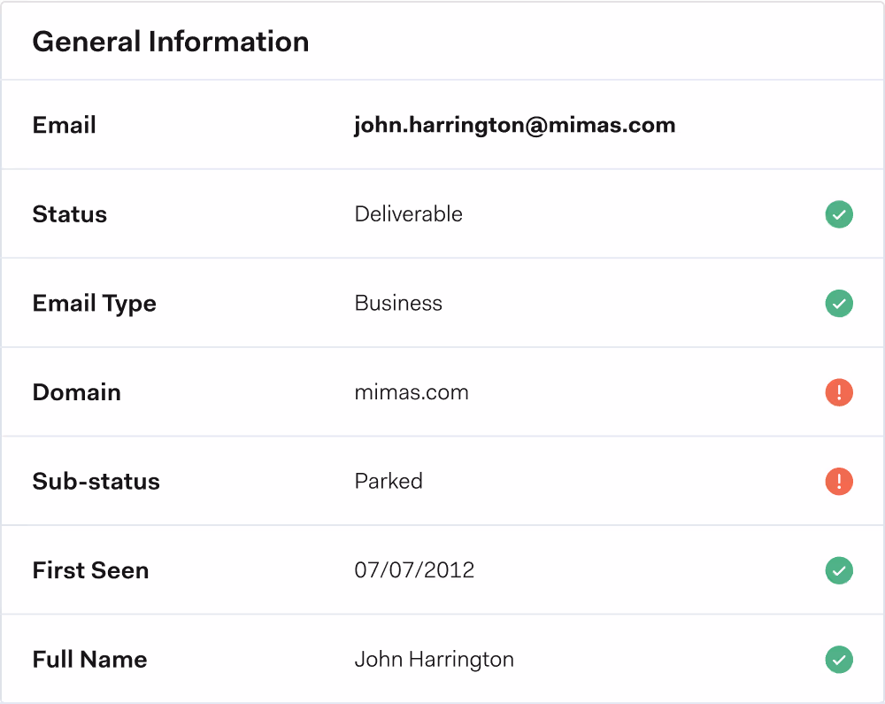 Table titled General Information showing details for john.harrington@mimas.com including status deliverable, email type business, domain mimas.com with error, sub-status parked with error, first seen 07/07/2012, and full name John Harrington.