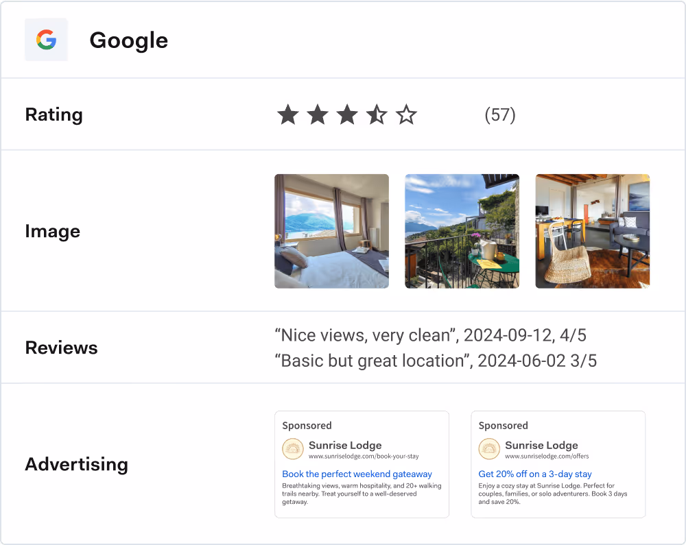 Activities & Reviews
