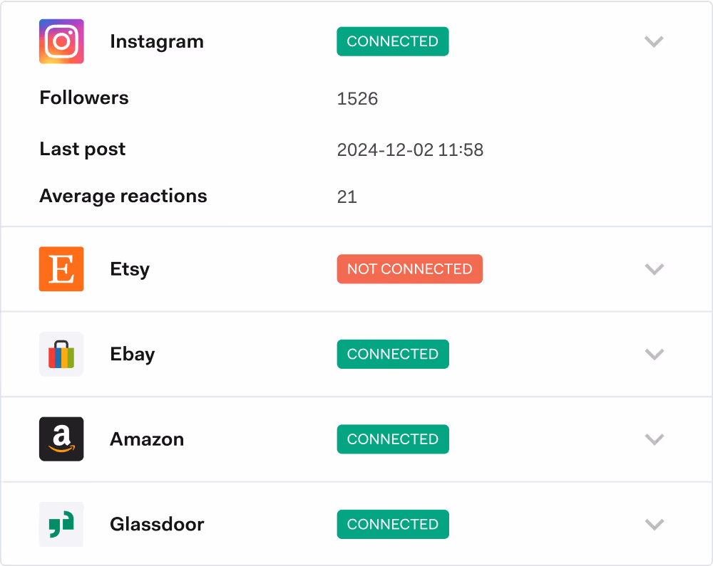Online Due Diligence
