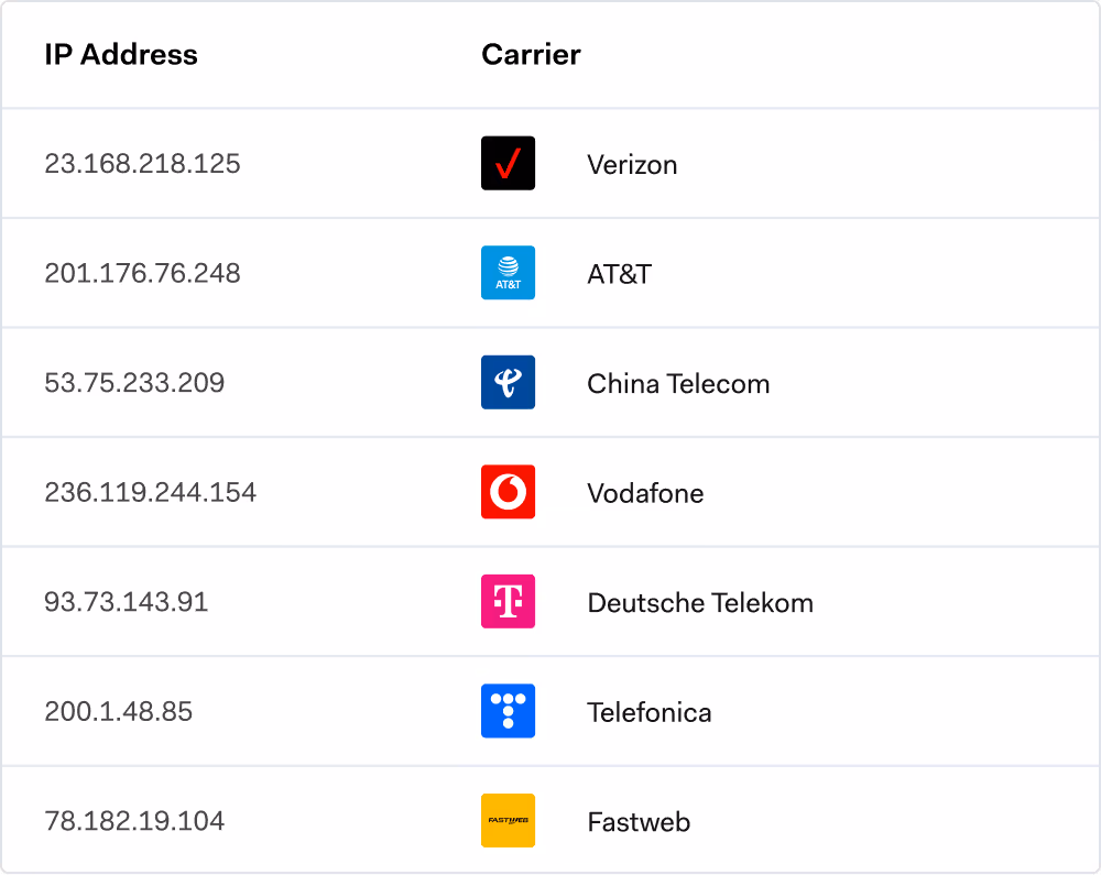 IP to Mobile Carrier