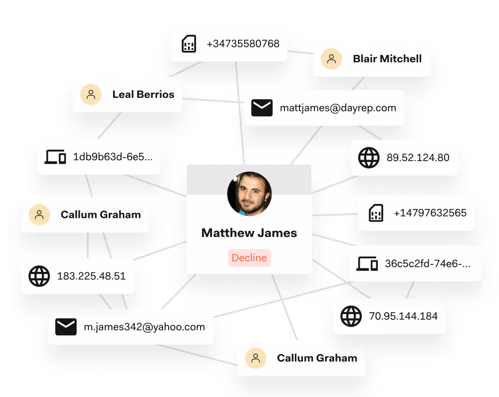 Spot suspicious links in a visual interface