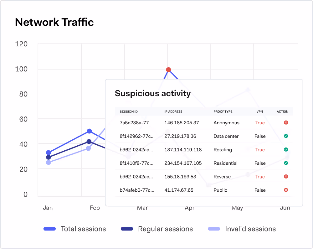 Identify attackers through IP & Proxy analysis