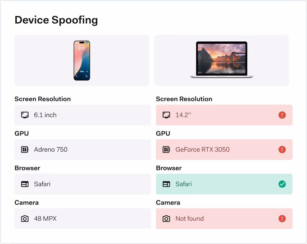 Uncover device spoofing attempts in real time