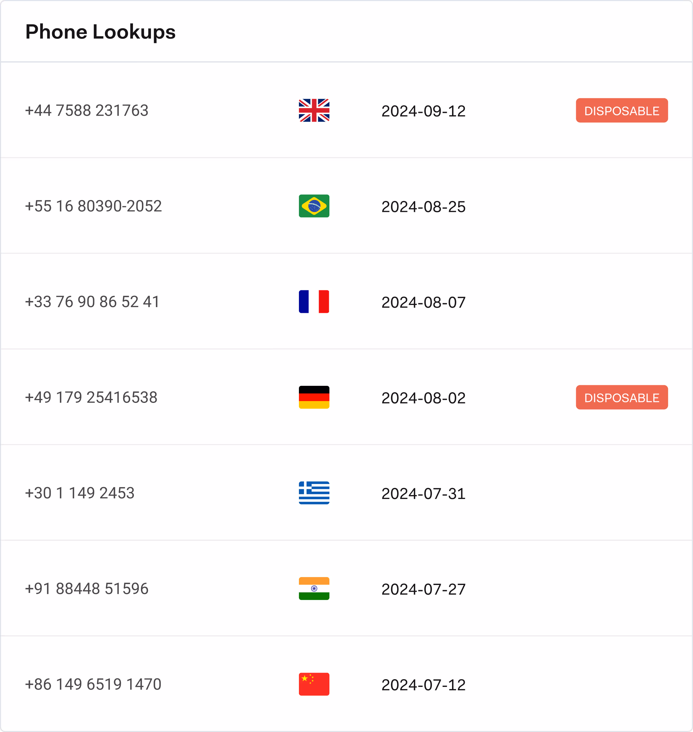 Table listing phone numbers with country flags, dates, and disposable status; includes UK, Brazil, France, Germany, Greece, India, and China.