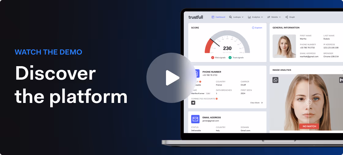 Laptop screen showing Trustfull platform dashboard with score meter, phone and email details, general and image analysis, and text reading 'Watch the demo Discover the platform.'