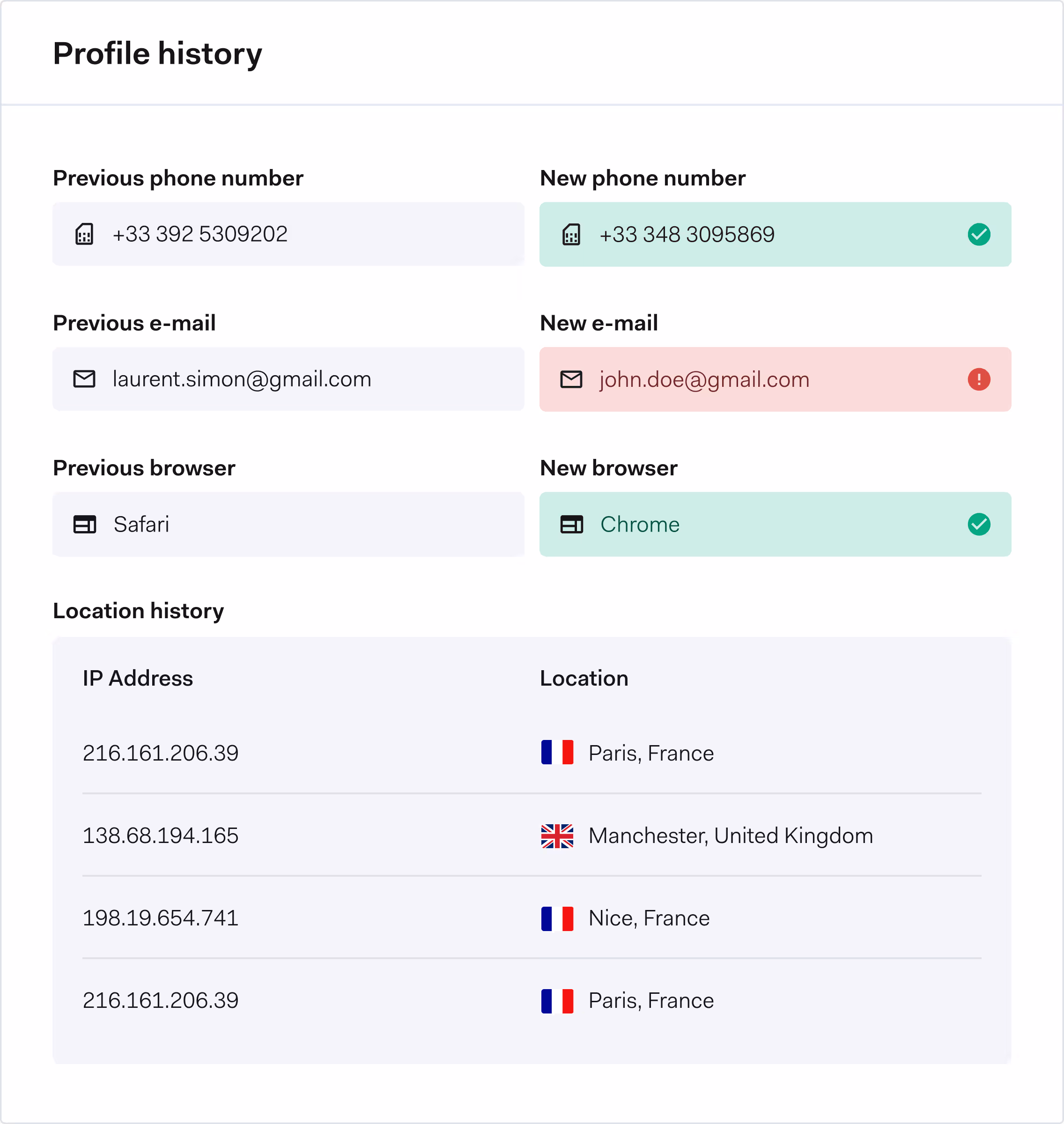 Profile history showing updates: phone number changed (verified), email changed showing error, browser changed from Safari to Chrome (verified), and location history lists IPs.
