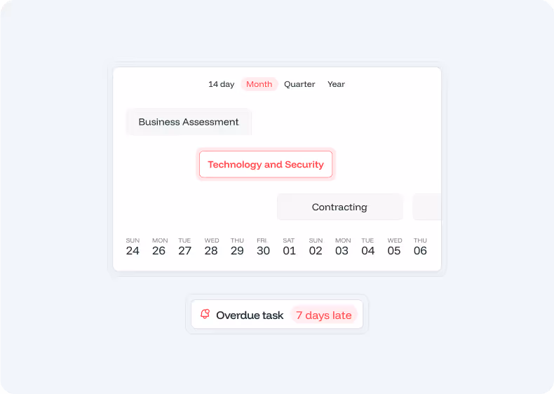 Continuous engagement
