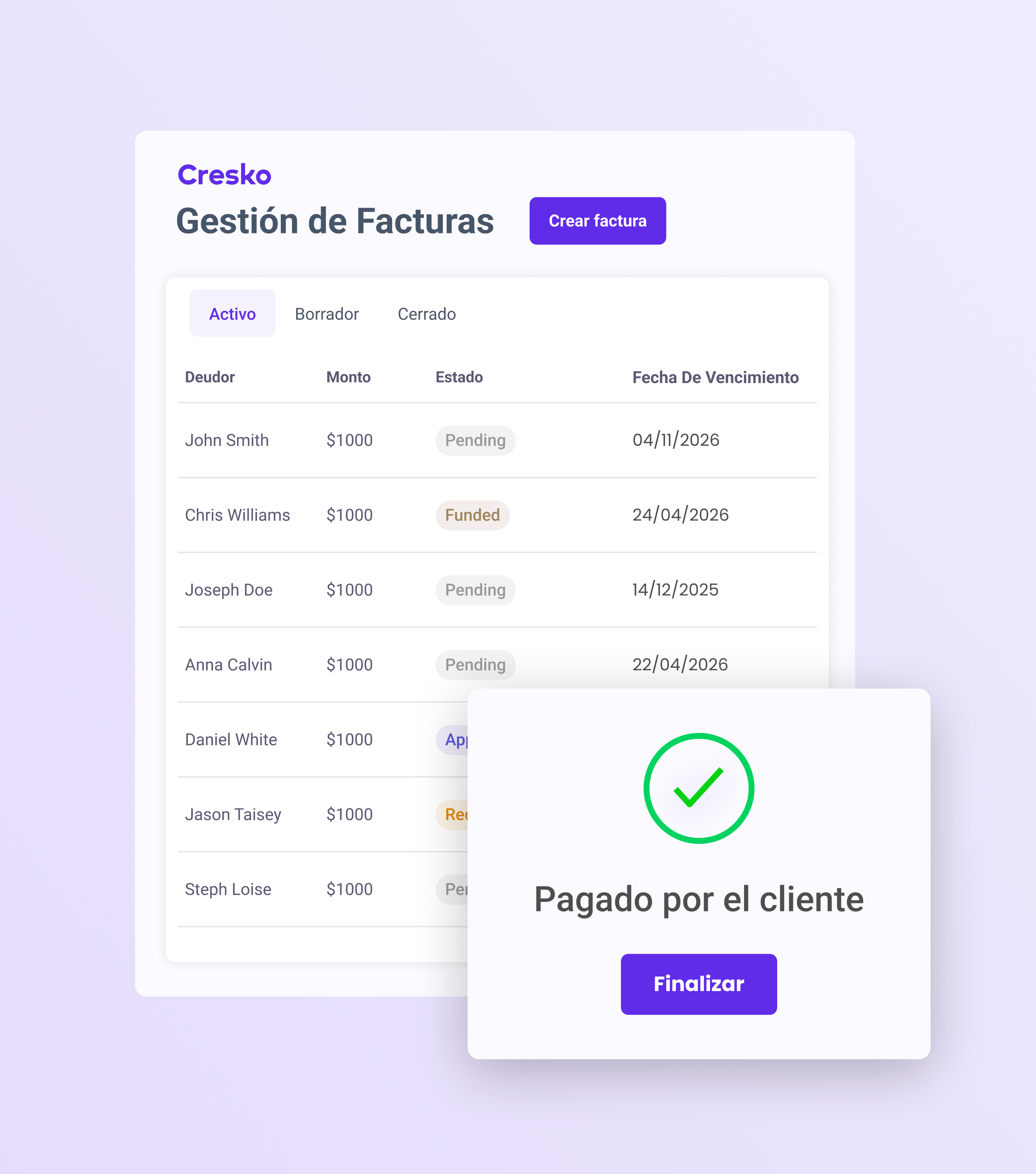 Invoice management interface showing a list of debtors with amounts, statuses, and due dates, and a confirmation popup stating 'Paid by the client' with a green checkmark and a 'Finish' button.