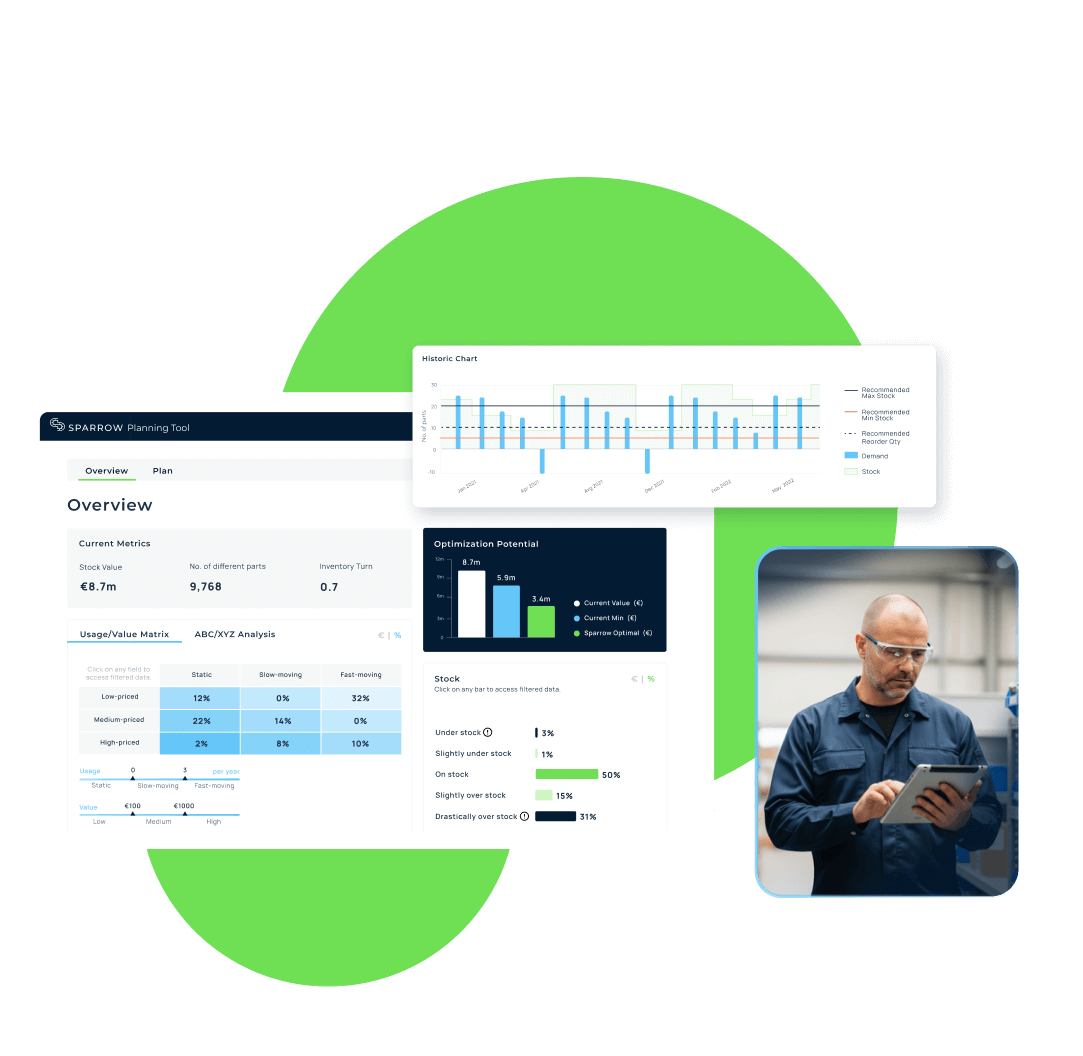 Sparrow Planning Tool dashboard showing inventory metrics and optimization potential