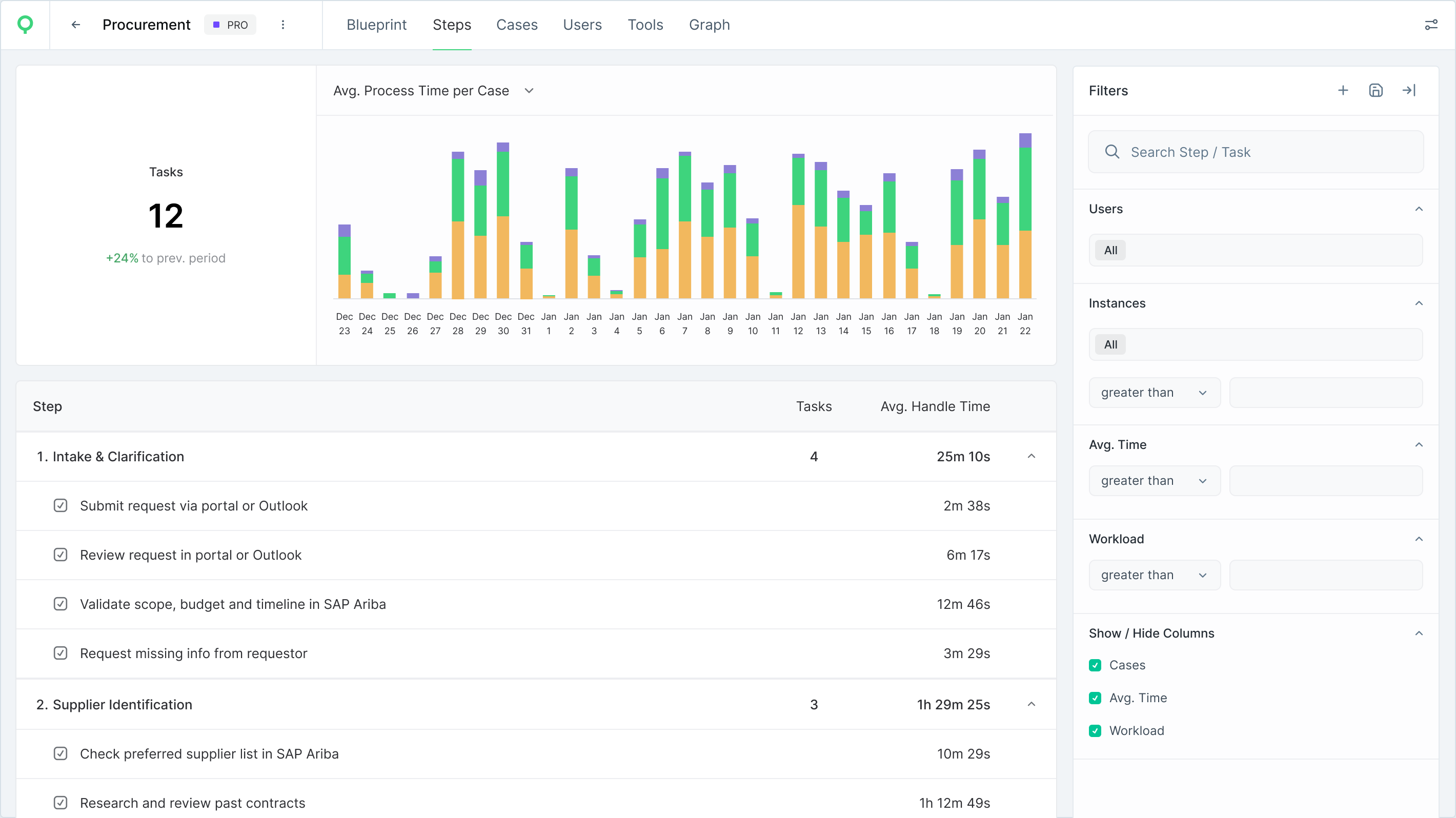 WIQ Dashboard showing Process Steps Analytics and Handle Times