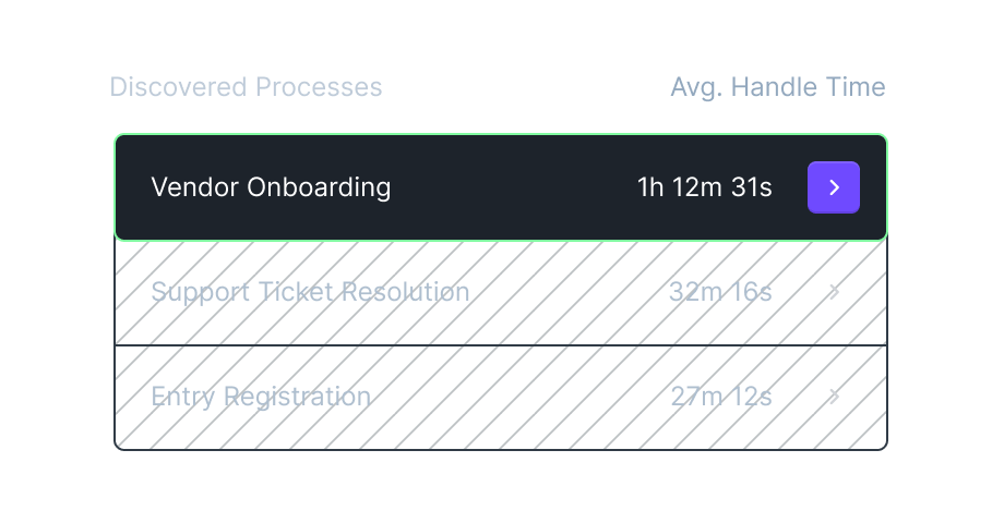 A list of Processes including actual Handle Time
