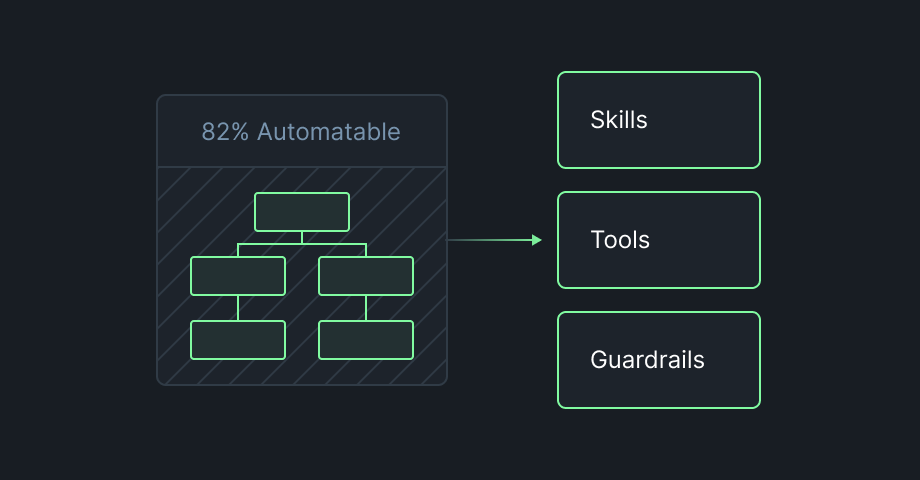WIQ Blueprint Illustration