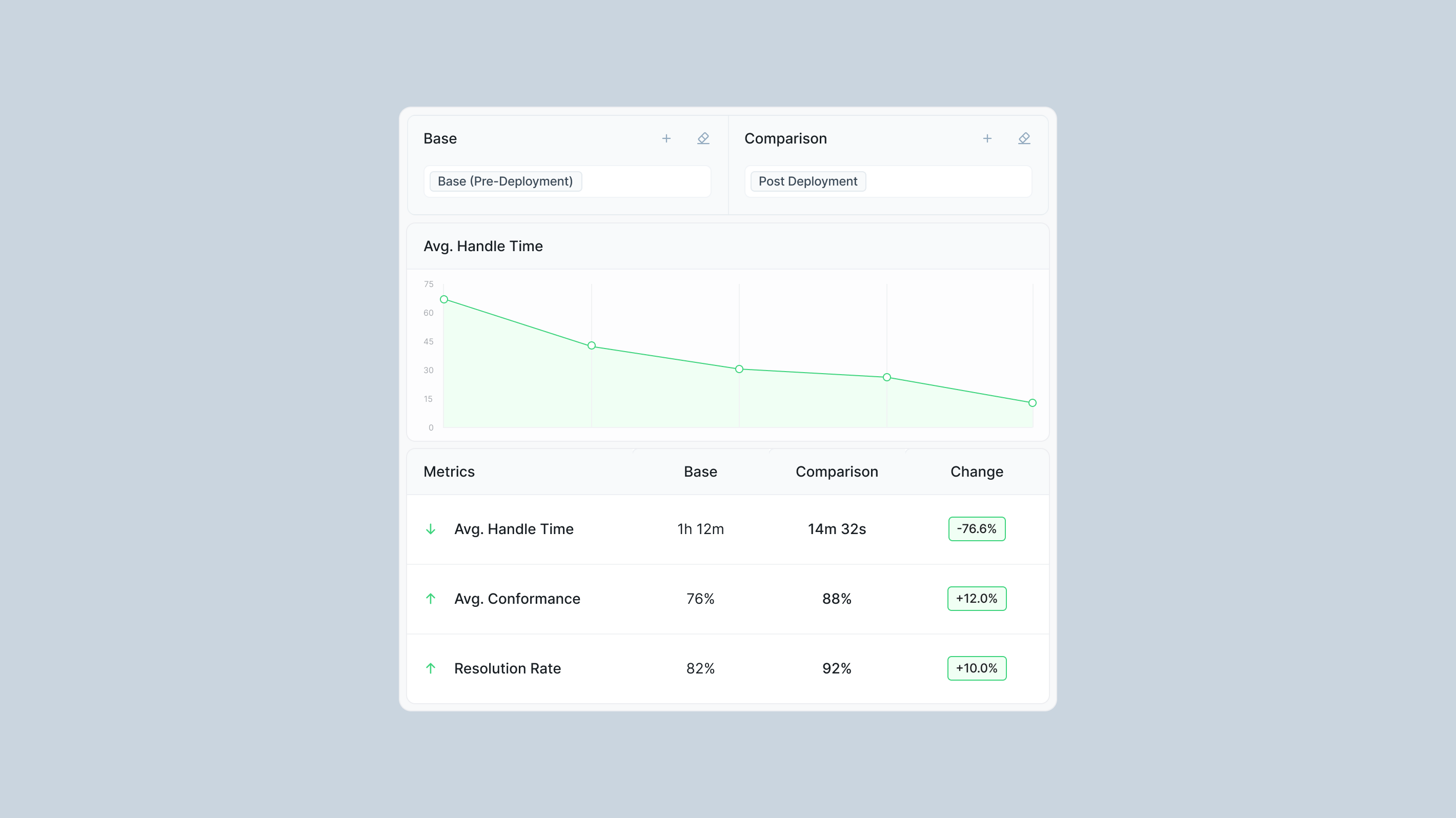 WIQ Comparison View showing progress before and after Agent Deployment