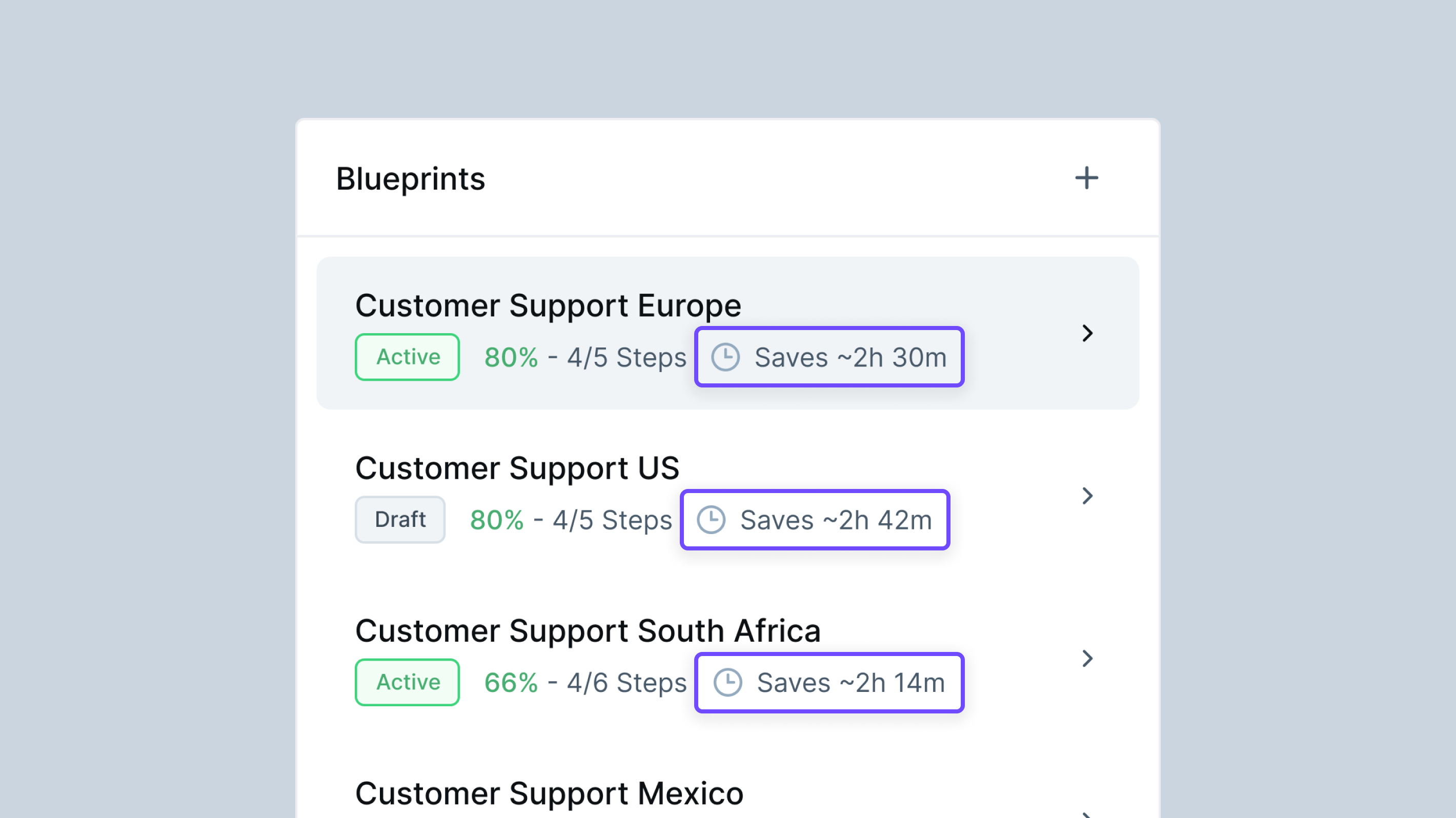WIQ showing how much time each Automation Blueprint saves