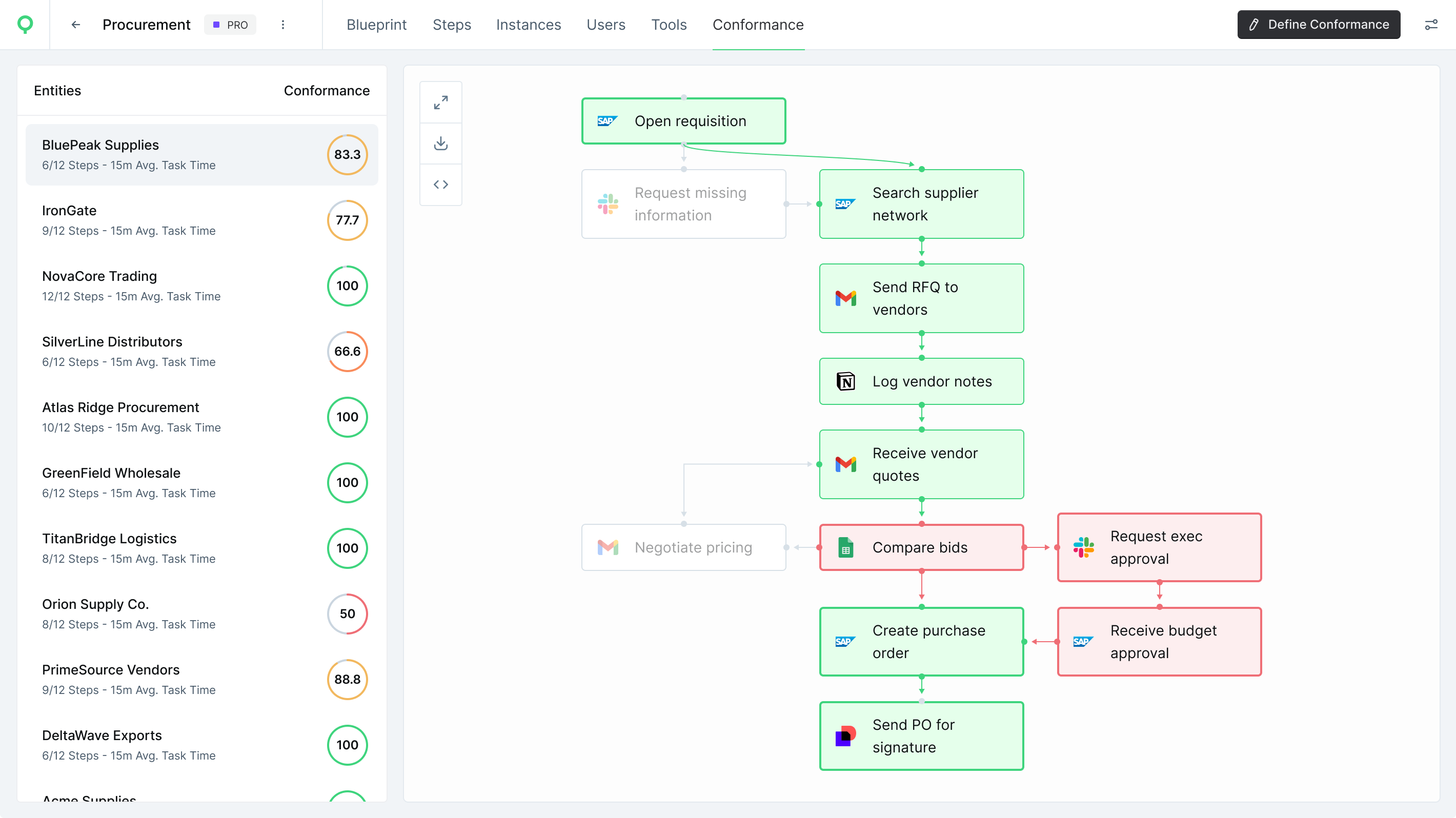 WIQ showing process deviations in a Process Graph