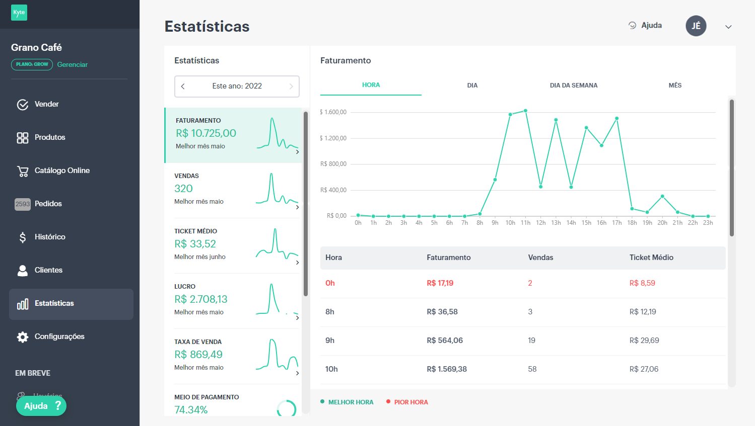 estatísticas do Kyte