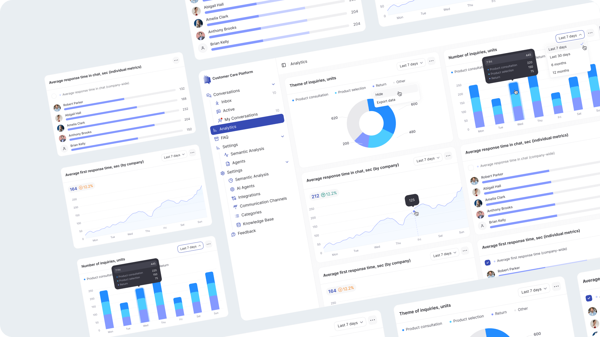 Customer care analytics dashboard