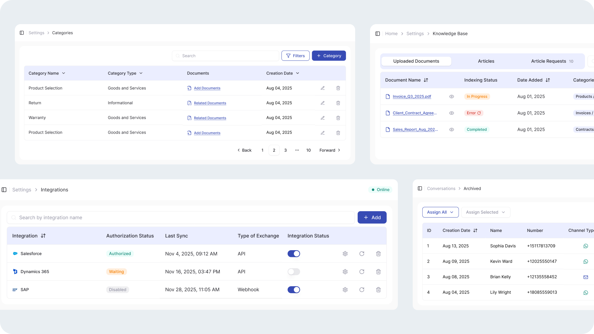 Customer care platform dashboard