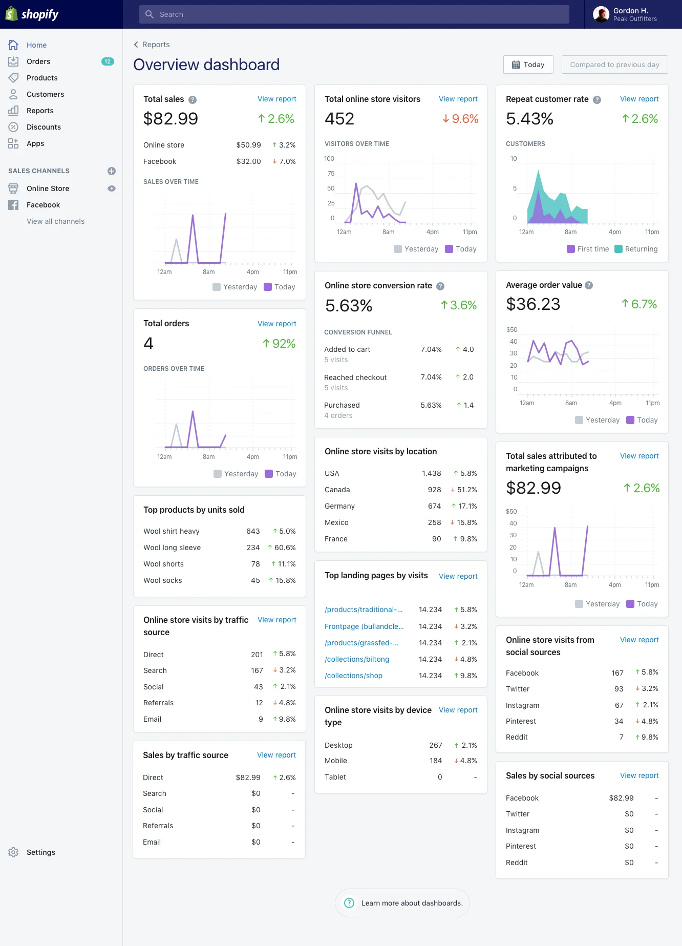 sales dashboard