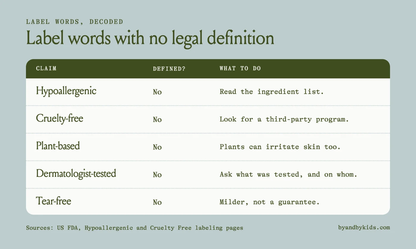 A table of shampoo and conditioner label words with no legal definition in the US: hypoallergenic, cruelty-free, plant-based, dermatologist-tested, and tear-free, with what to check instead.