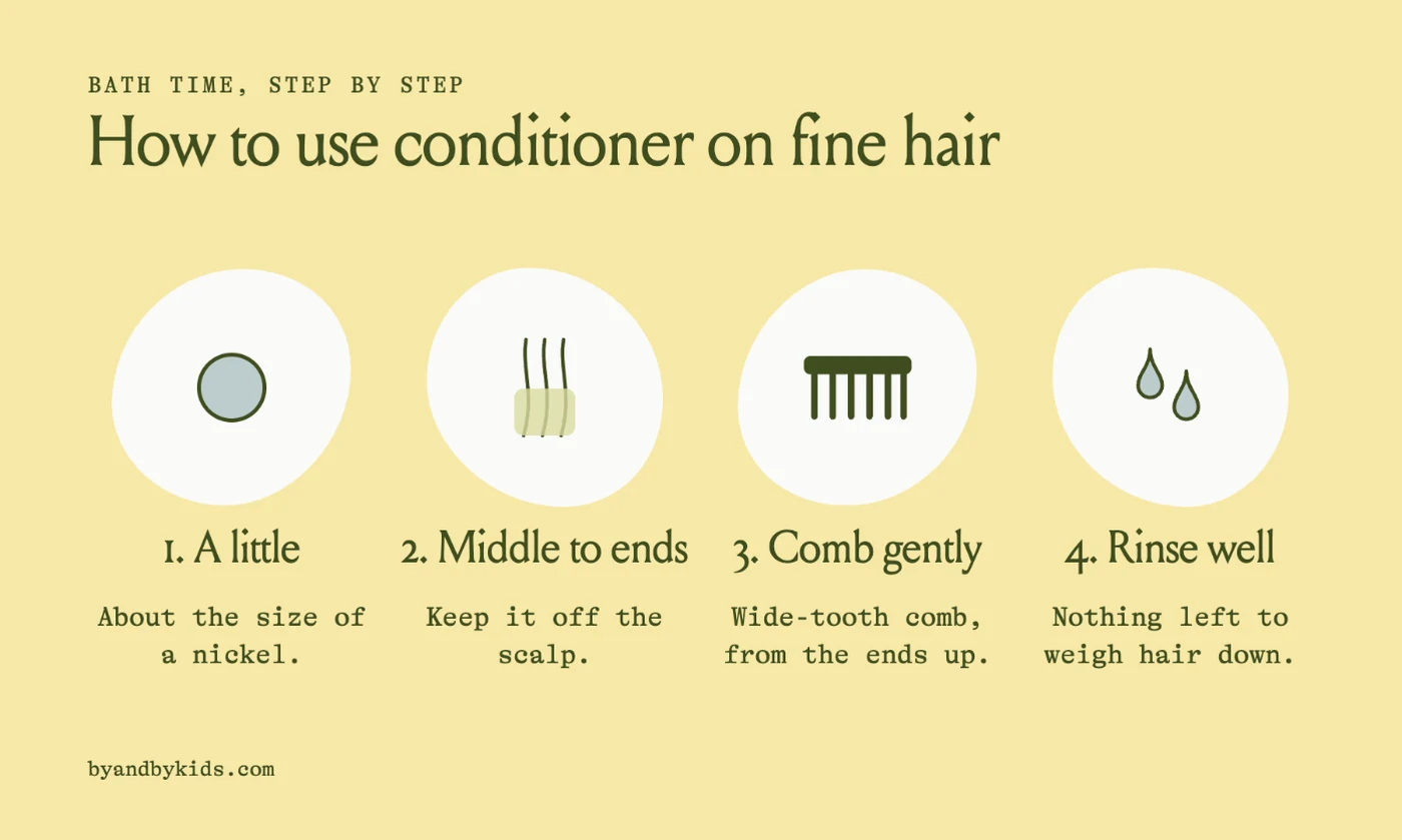 Four steps for using conditioner on fine hair: use a nickel-size amount, apply from the middle to the ends, comb gently with a wide-tooth comb from the ends up, and rinse well.