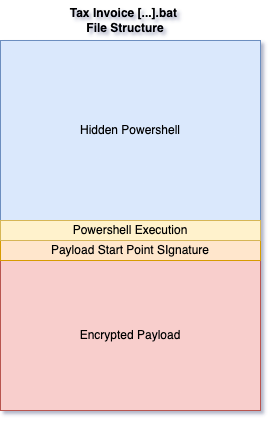 WhiteSnake Dropper File Structure
