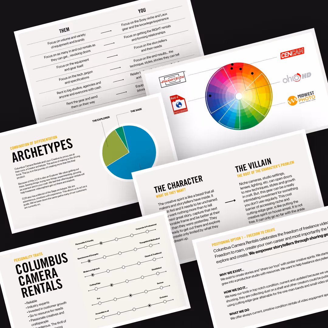 Creative Compass brand strategy