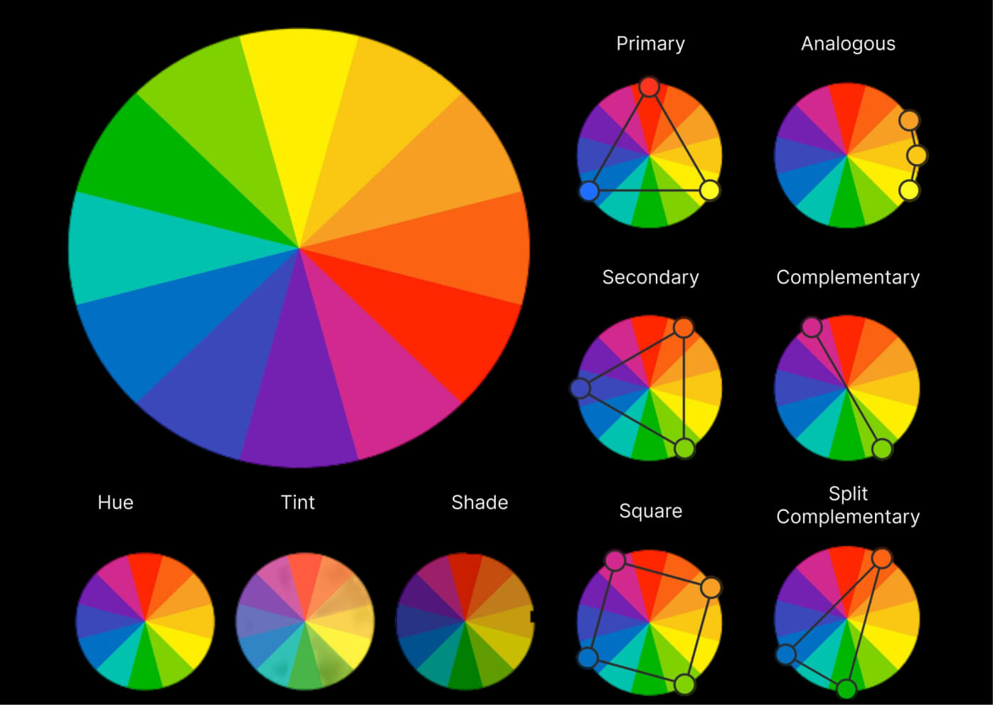 Color Psychology in UI/UX