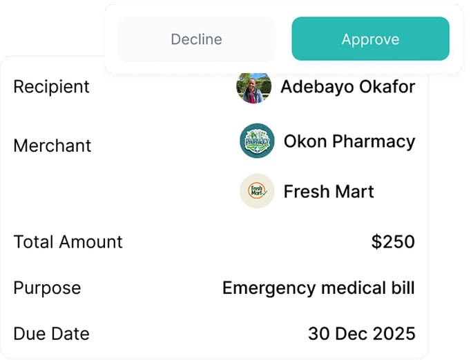 View itemized lists and merchant details before funding.
