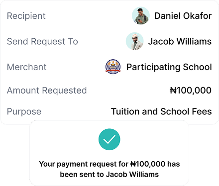 Payment request interface showing recipient Daniel Okafor, request sent to Jacob Williams, merchant Participating School, amount requested ₦100,000 for tuition and school fees, with a confirmation message that the payment request for ₦100,000 has been sent to Jacob Williams.
