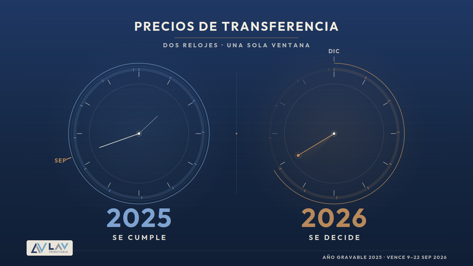Dos relojes de precios de transferencia: 2025 se cumple, 2026 se decide — LAV Tributaria