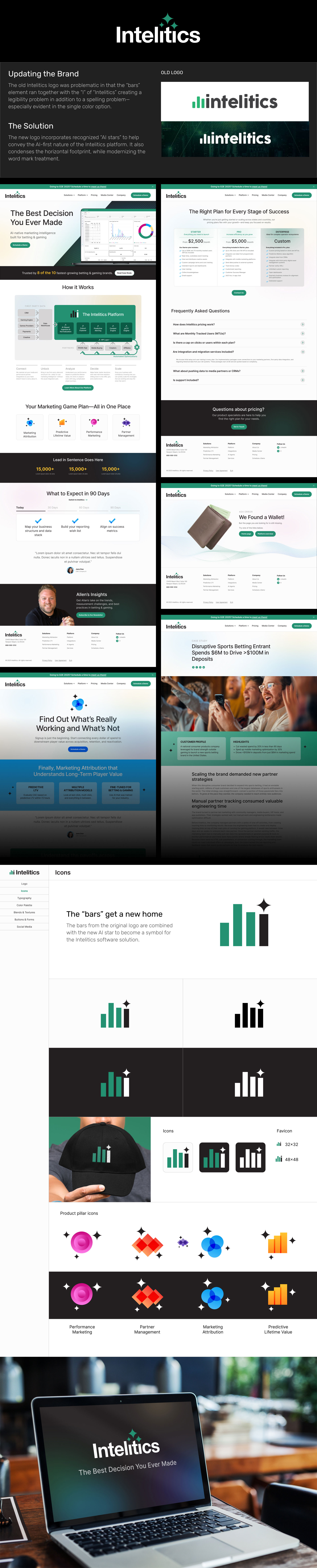 Intelitics AI-first marketing platform for the betting and gaming industry.