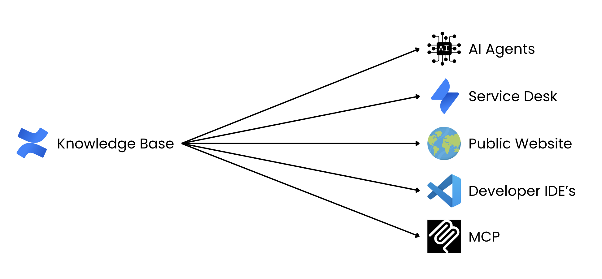 HTML Saas Webflow Template
