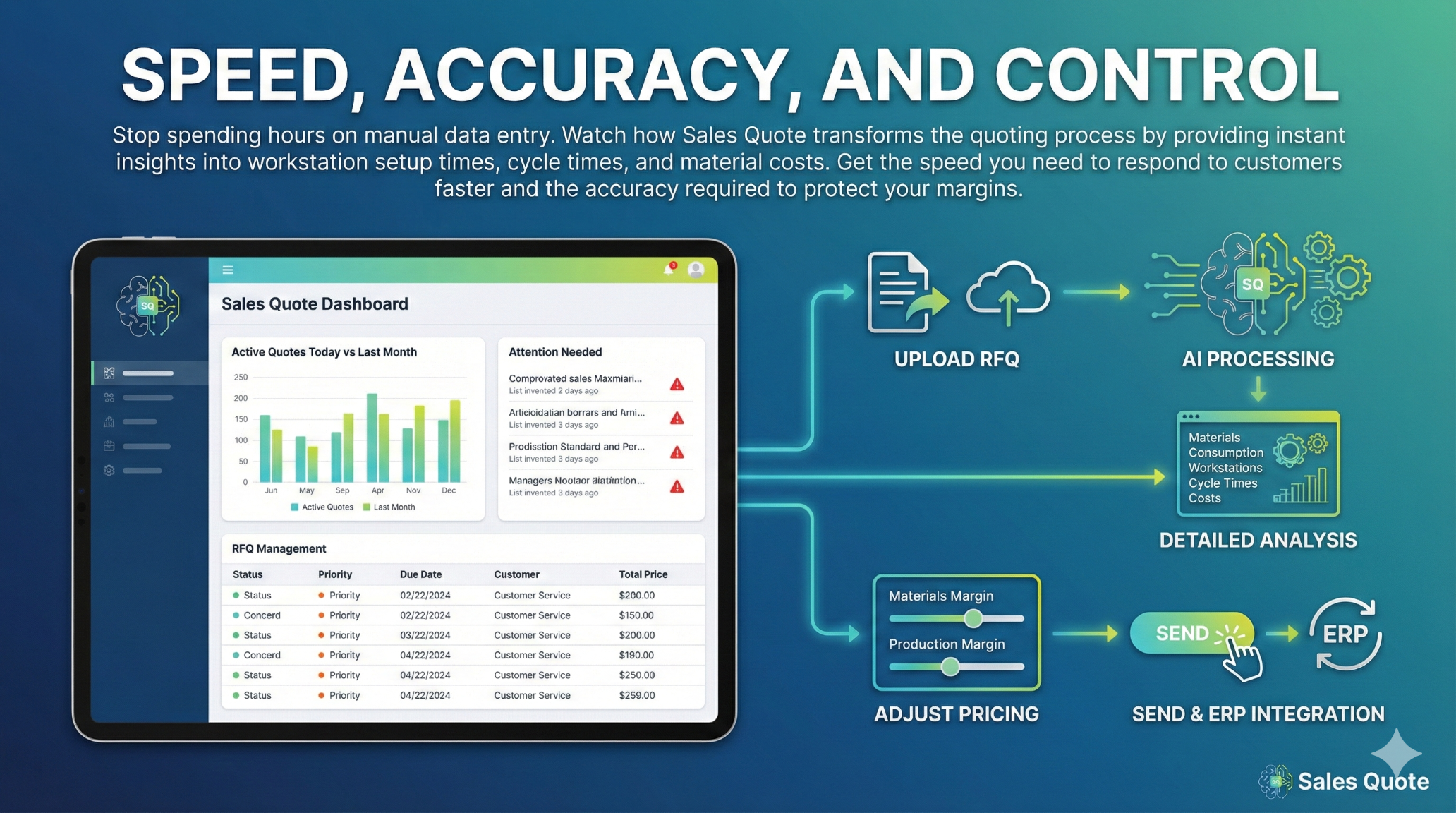 SalesQuote product video thumbnail titled 'Speed, Accuracy, and Control,' demonstrating how AI transforms the quoting process by providing instant insights into workstation setup, cycle times, and material costs.