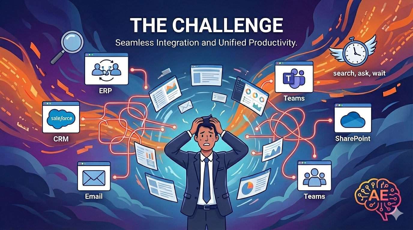 Video thumbnail for 'The Challenge,' illustrating a frustrated employee overwhelmed by the chaos of system-hopping between disconnected apps like CRM, ERP, SharePoint, and email.