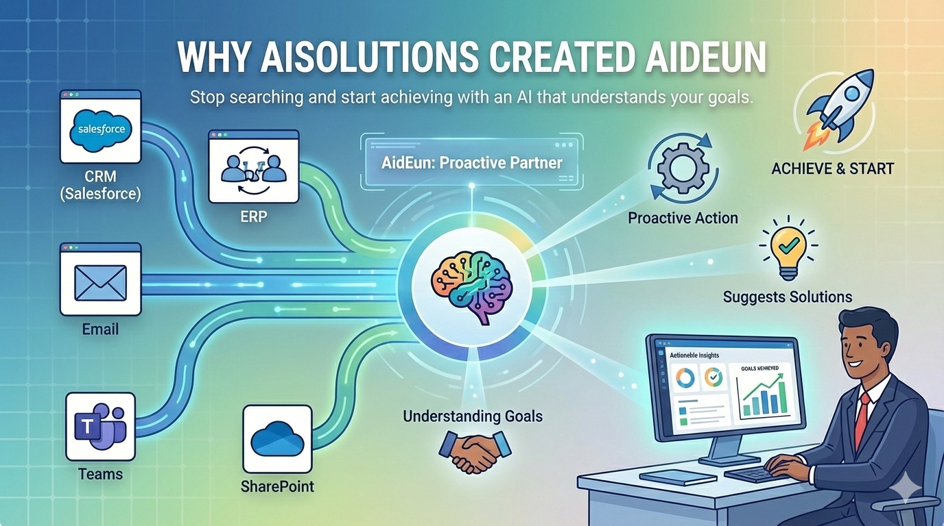 Video thumbnail for 'Why AISolutions Created AidEun,' illustrating how the AI assistant acts as a proactive partner by unifying CRM, ERP, Email, Teams, and SharePoint to suggest solutions and take direct action.